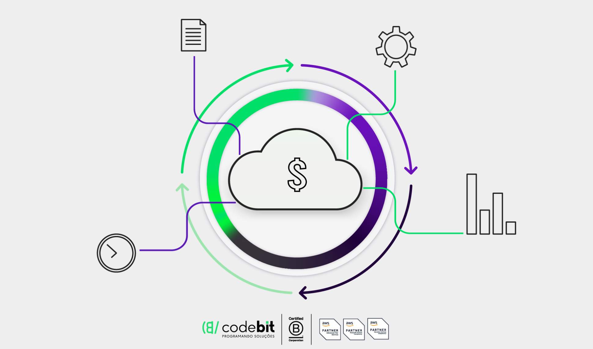 FinOps: Revolução no ambiente cloud