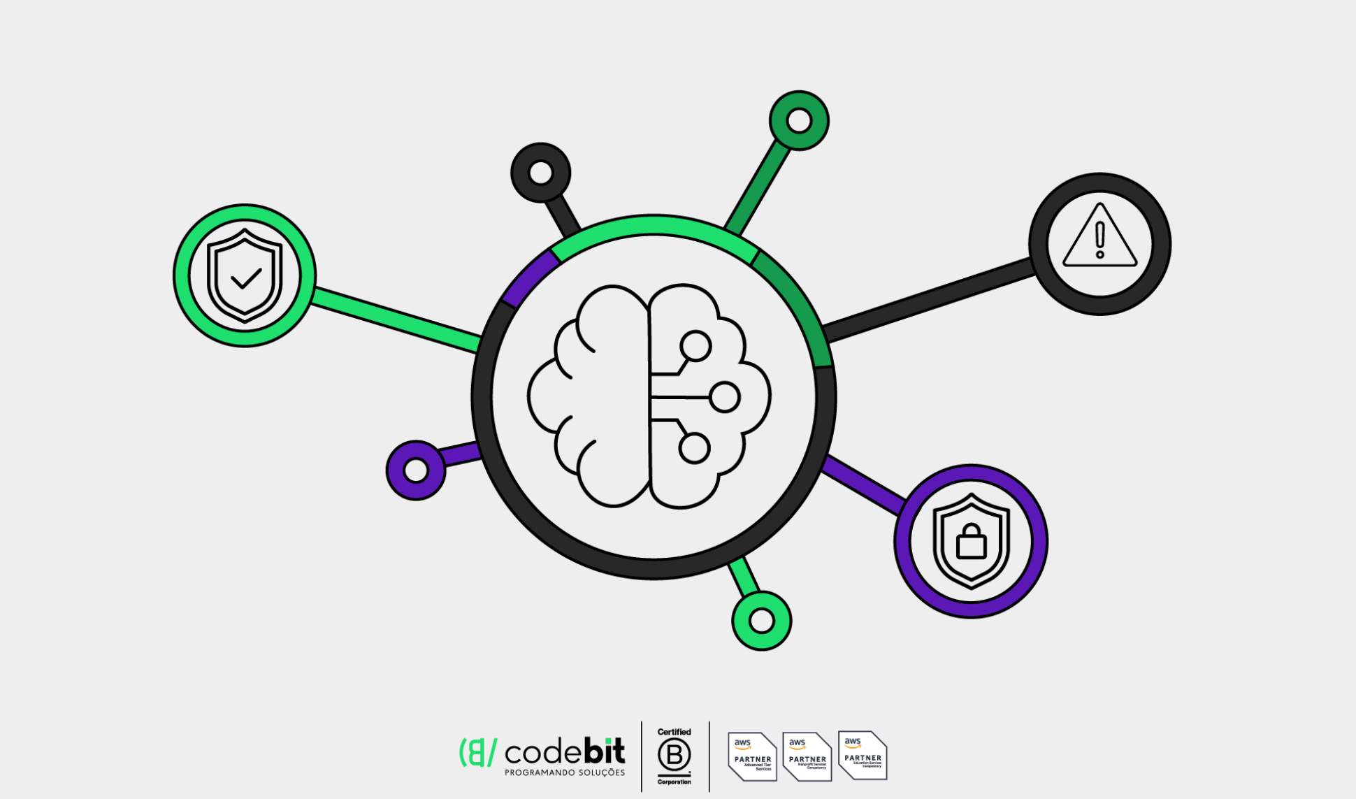 AI TRiSM: O que é e porque é importante para garantir a segurança